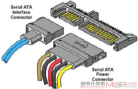 0时代即将揭幕 ssd以传统硬盘接班人的角色出现,那么sata接口是最顺