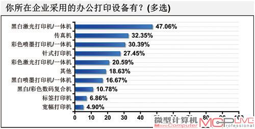 成本！成本！ 商用打印设备采购“显”规则