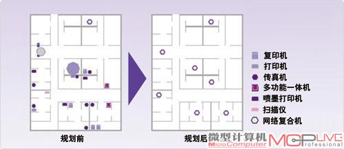 企业IT人员需要根据办公环境和员工坐席位置来改善设备布局