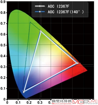 AOC I2367F