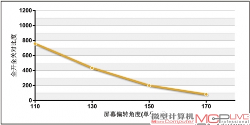 飞利浦239C4QHSB