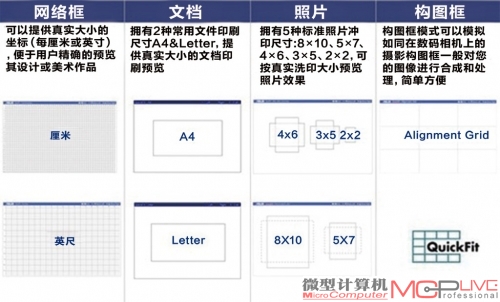 华硕QuickFit一键排版功能包括三种预览模式，分别为坐标预览、构图框和冲印预览模式。