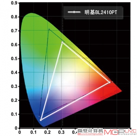 明基BL2410PT色域覆盖图