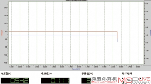 DLC10400的放电曲线，实际输出容量为6626mAh。