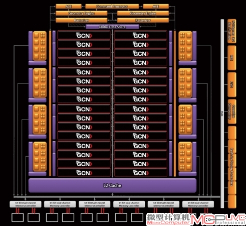 只有在AMD GCN架构即基于SIMD阵列的MIMD架构，如AMD Radeon 7000系列以及新近的RadeonR7与R9系列显卡上，Mantle才能为玩家带来更好的体验。