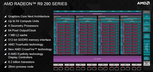 AMD：夏威夷的绝地反击，诸多新技术加持