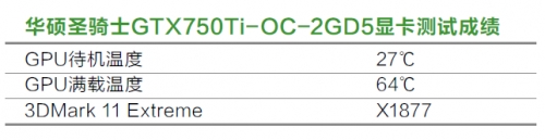 华硕圣骑士GTX750Ti-OC-2GD5显卡测试成绩