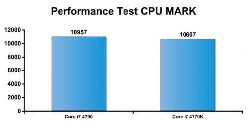 Haswell Refresh处理器深度解析