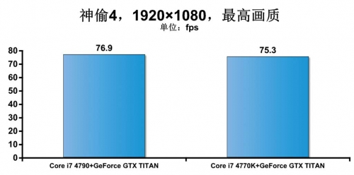 Haswell Refresh处理器深度解析