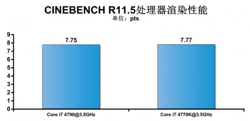 更强的独显游戏平台 游戏性能测试