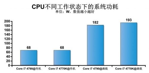 更强的独显游戏平台 游戏性能测试