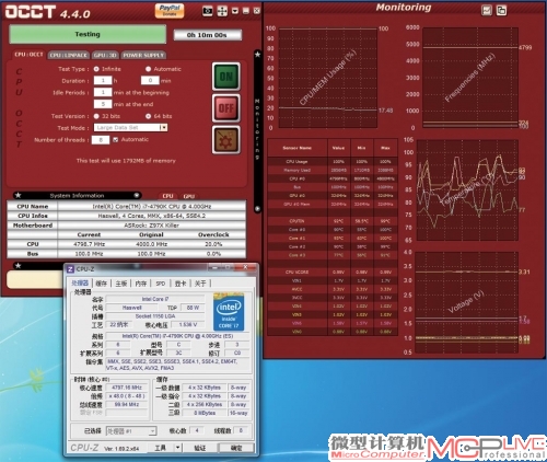 使用高性能水冷散热器的话，Core i7 4790K可长时间稳定地工作在4.8GHz下，但由于工作电压过高，因此其工作温度不低。