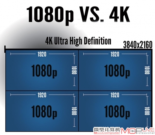 2K/4K极致画面并非刚需，1000元级显卡在1080p分辨率下的娱乐、工作表现其实还不错。
