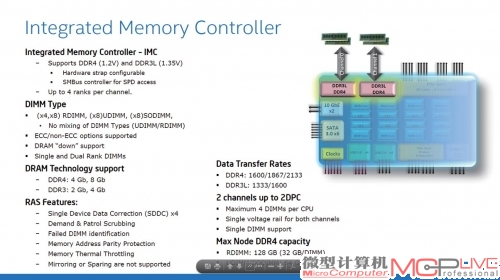英特尔D处理器拥有双内存控制器，支持DDR3L和DDR4内存。