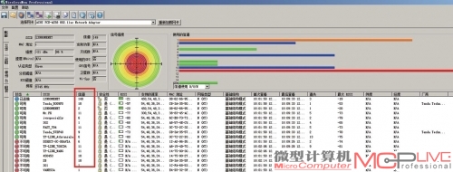 WirelessMon软件侦测到的无线信号详细信息，能借此避开拥堵信道，提高无线速度。