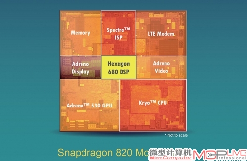高通给出了骁龙820的结构示意图，Hexagon 680在其中占据了很重要的位置。