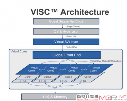 VISC执行框架
